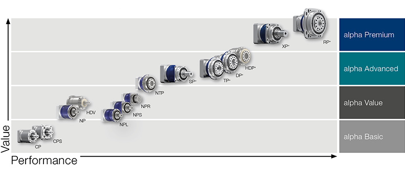 メインギア（アップグレード用） CNC/118T/M1.0 ハス歯